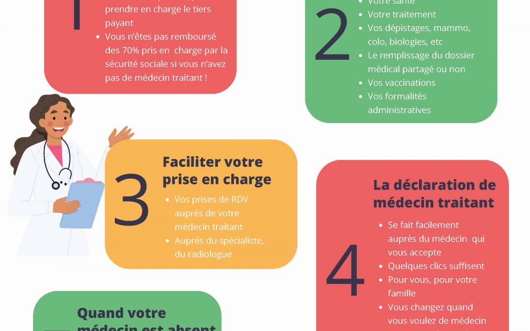 [M1 A1 MT] Pourquoi avoir un médecin traitant ?