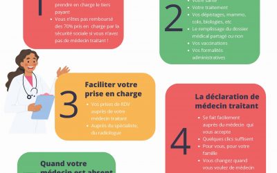 [M1 A1 MT] Pourquoi avoir un médecin traitant ?